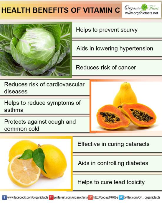 role of ascorbic acid in human body