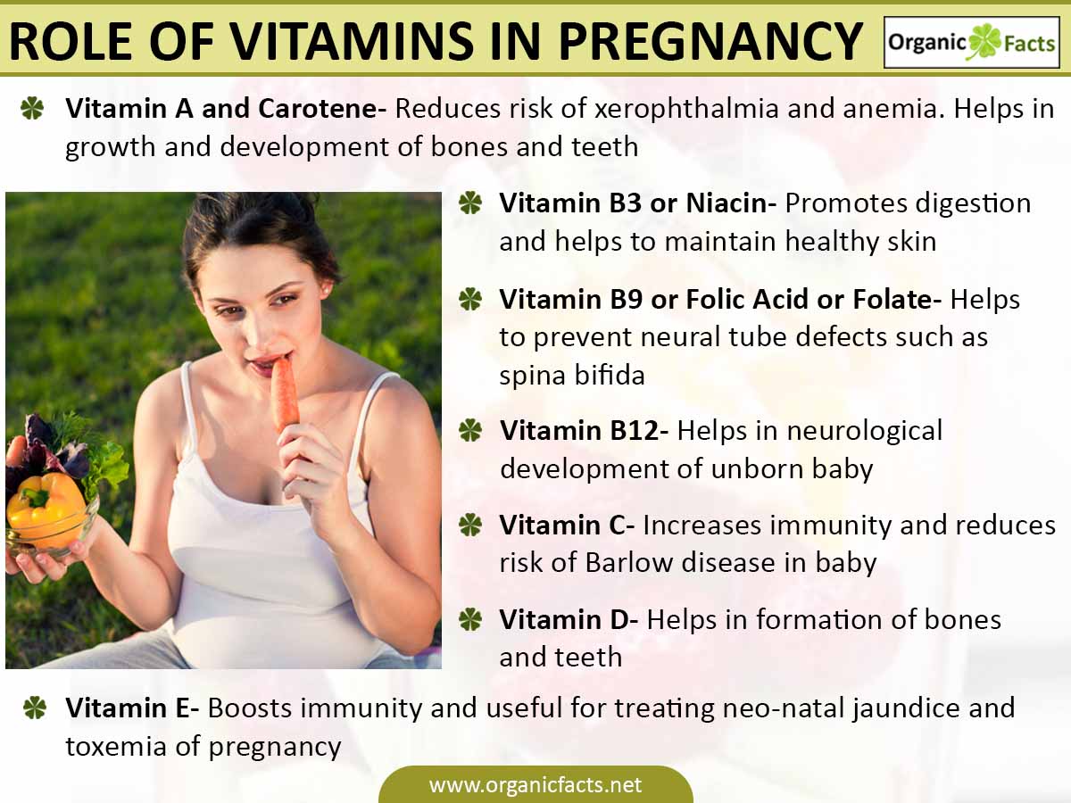 vitaminsinpregnancyinfo