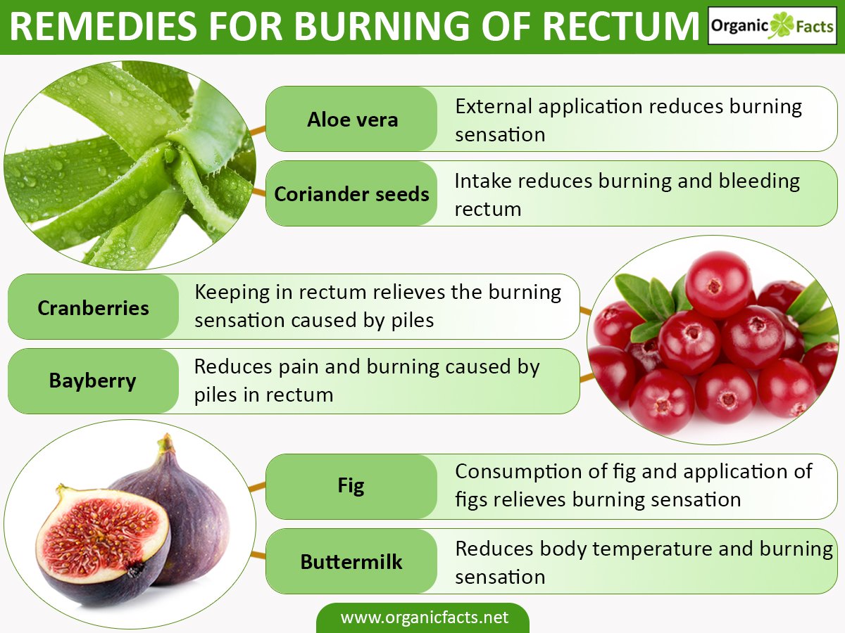burningrectum