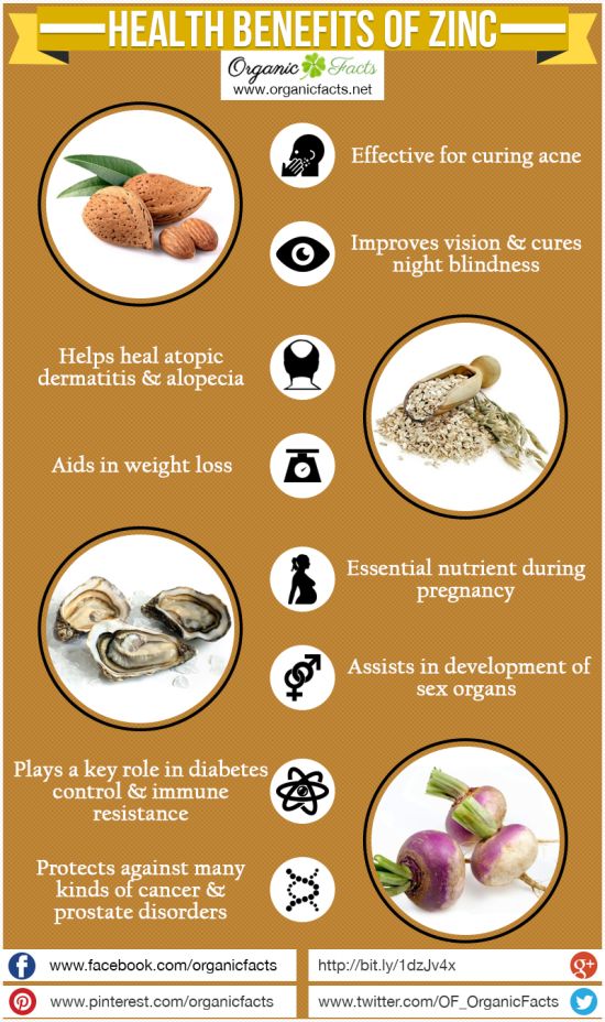 various kinds of medical drugs in circulation: 15 Incredible Benefits