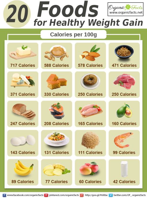 20 Foods for Healthy Weight Gain | Organic Facts