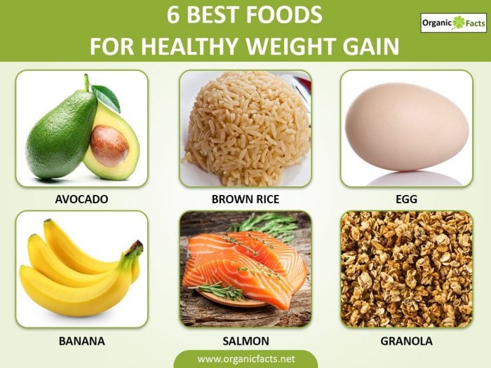 Women Weight Gain Chart