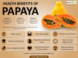 papaya benefit organicfacts slices