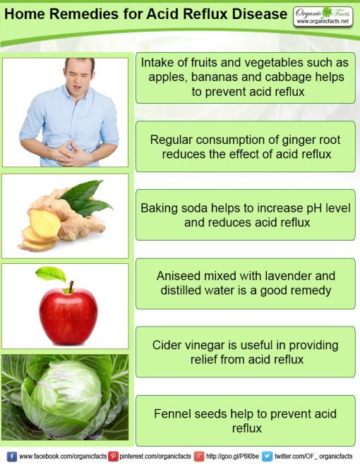Home Remedies for Acid Reflux | Organic Facts
