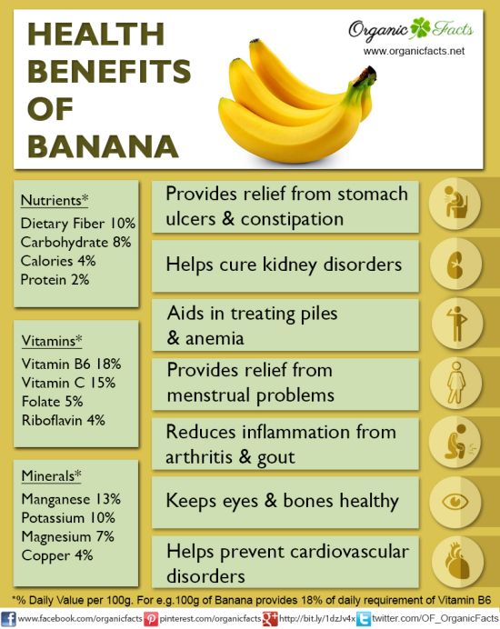 What is a banana's fat content?