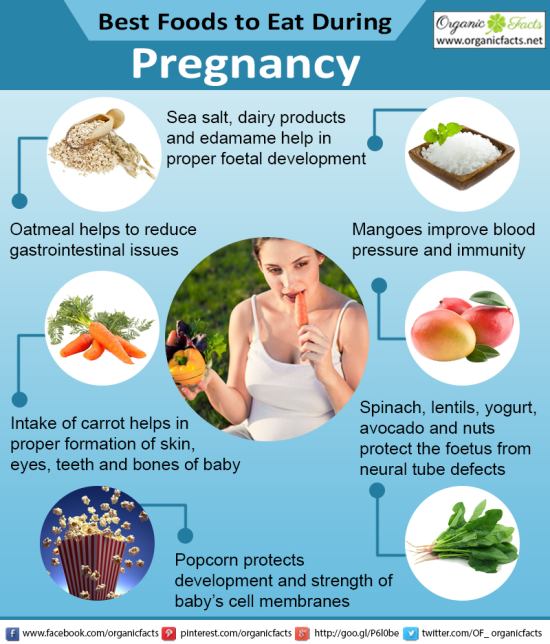 15 Best Foods to Eat During Pregnancy | Organic Facts