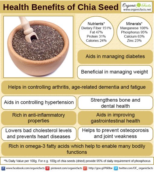 nutishional benefits on tchia seeds nutishional benefits on tchia seeds