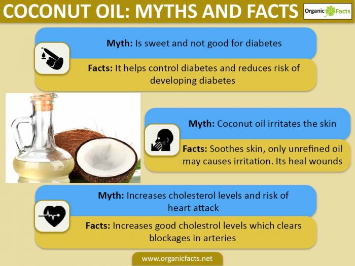 An infographic on the myths and benefits of coconut oil