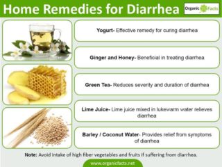 Diarrhea: Home Remedies & Prevention Organic Facts