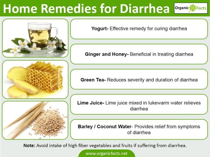 What are the best foods to eat to stop diarrhea?