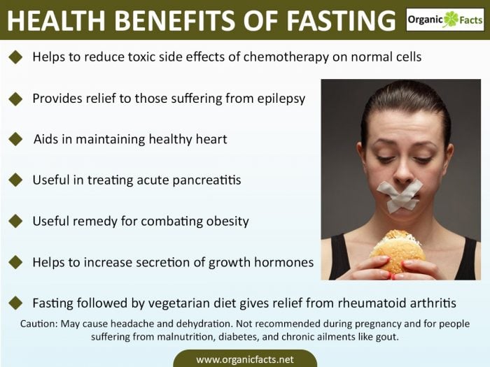 Is fasting healthy?