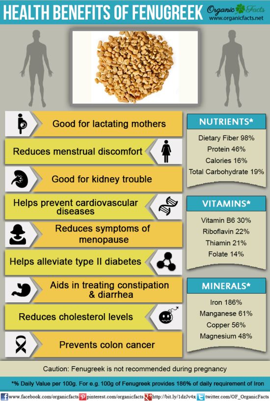 Health Benefits of Fenugreek Organic Facts
