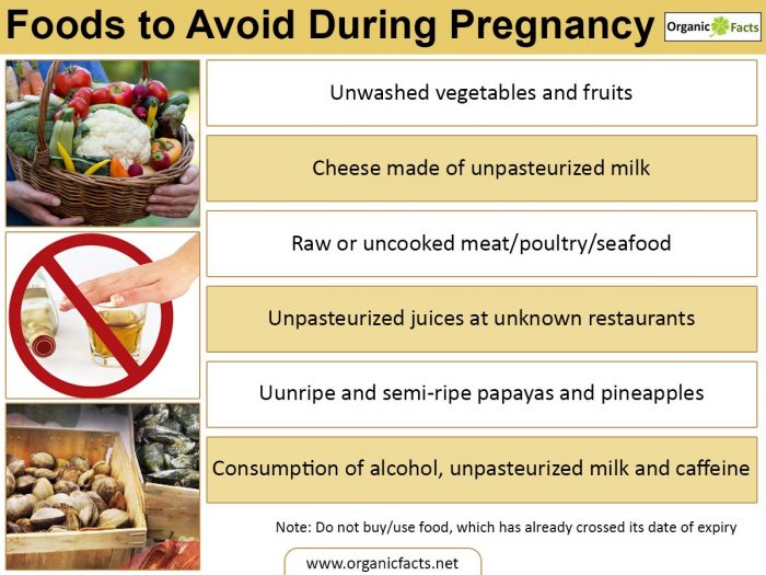 10 Foods to Avoid During Pregnancy | Organic Facts