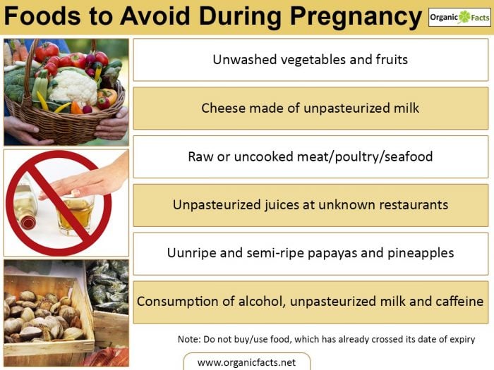 An infographic of instructions of foods to avoid during pregnancy