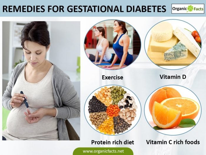 An infographic on remedies for gestational diabetes