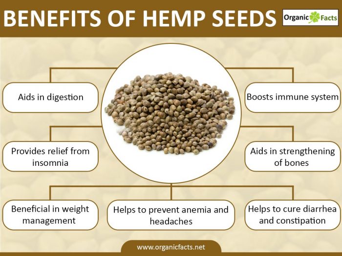 10 Best Benefits Of Hemp Seed Organic Facts with regard to Health Benefits Of Hemp