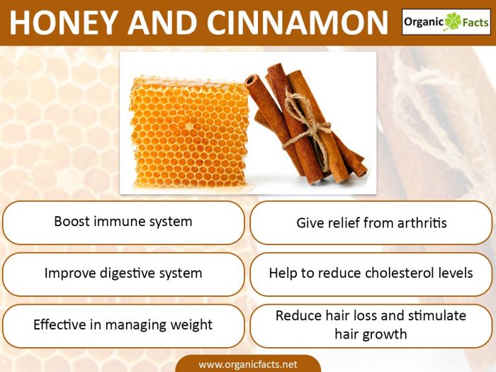 An infographic on health benefits of honey and cinnamon