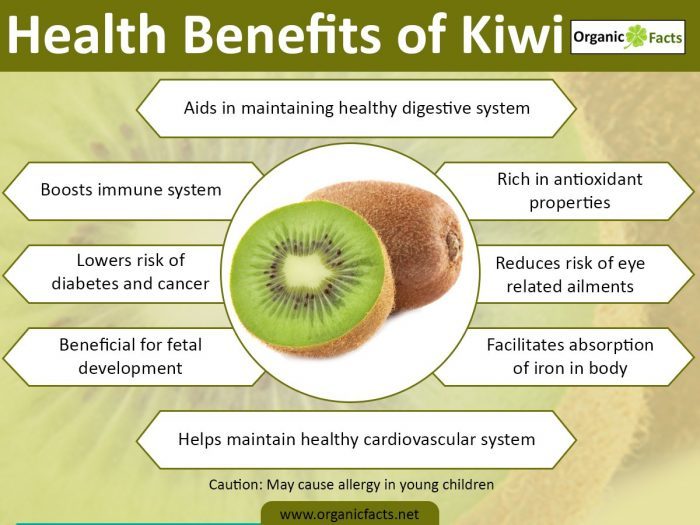 Best Benefits Of Kiwi
