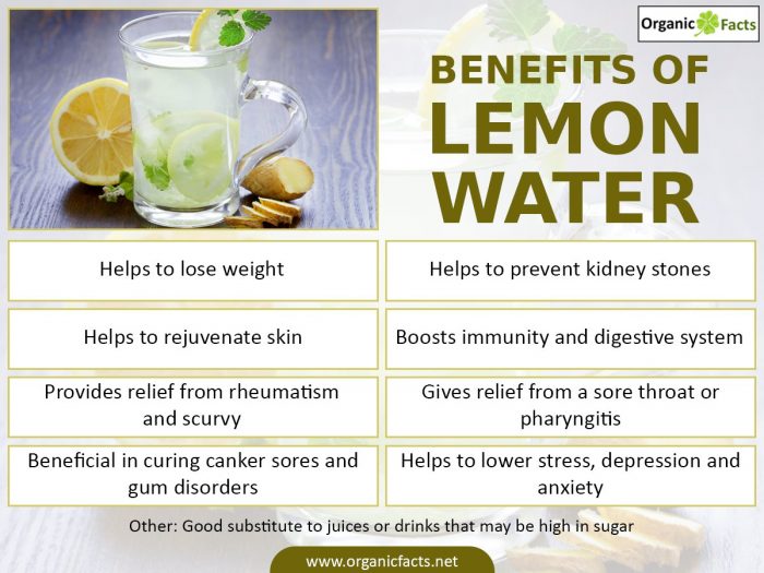 An infographic on the health benefits of lemon water