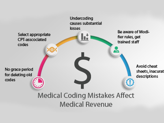 Medical billing cycle chart