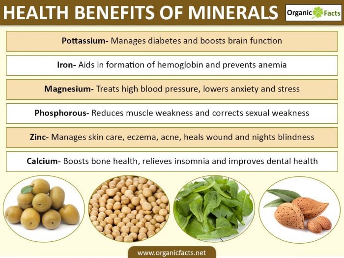 Nutritional benefits of minerals