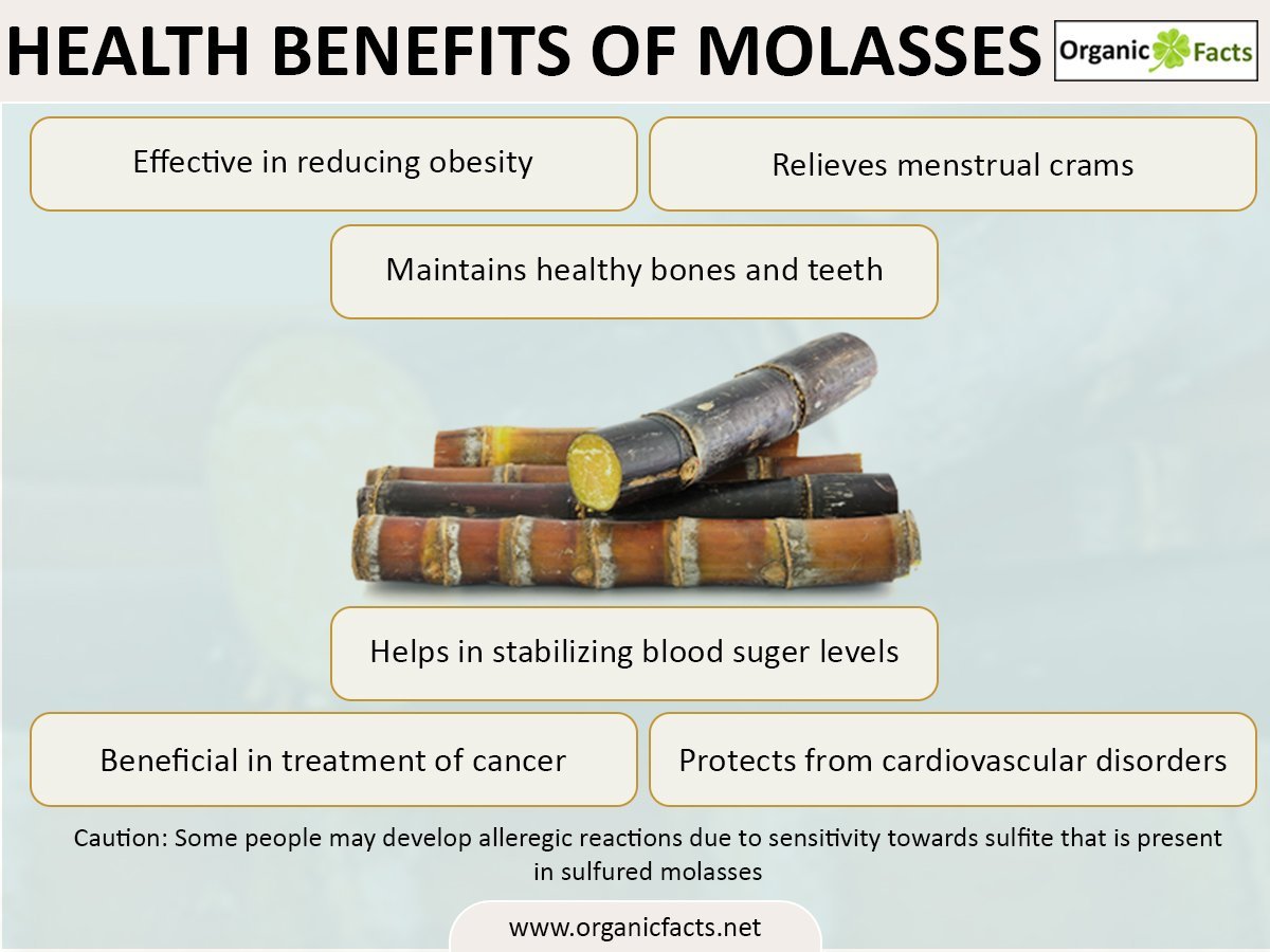 molassesinfographic