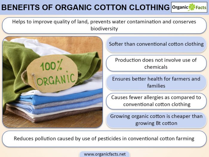 An infographic on the health benefits of organic cotton clothing
