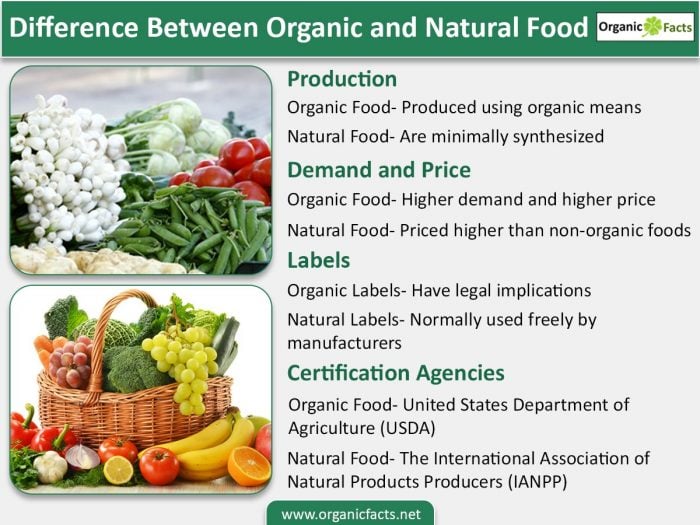 organic food and non organic food essay