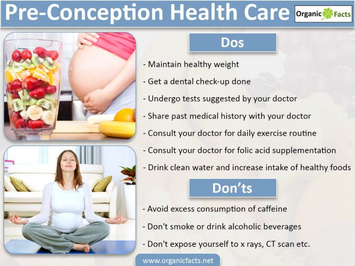 An infographic on do's and don'ts for pre-conception health care