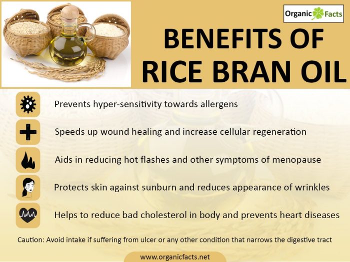 An infographic on the health benefits of rice bran oil