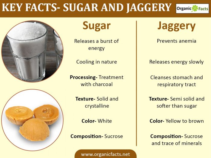 Difference Between And Benefits Of Jaggery And Sugar Organic Facts