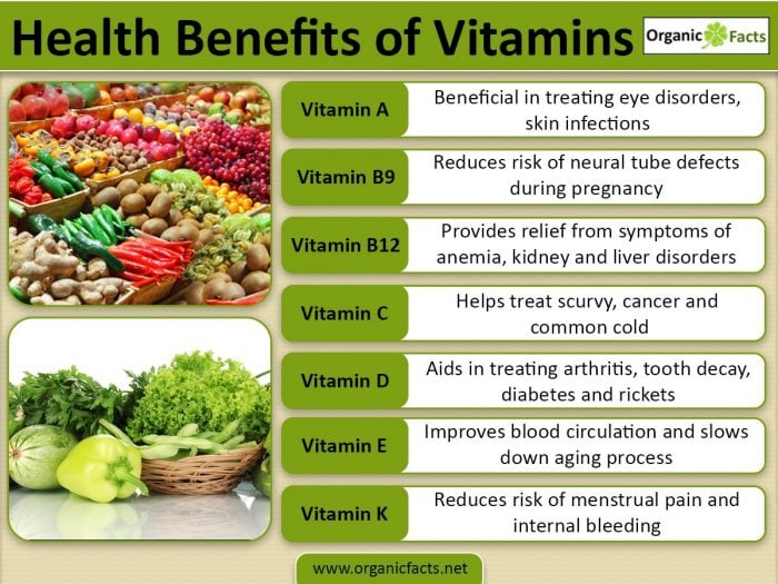 Benefits vitamin a 7 Vital