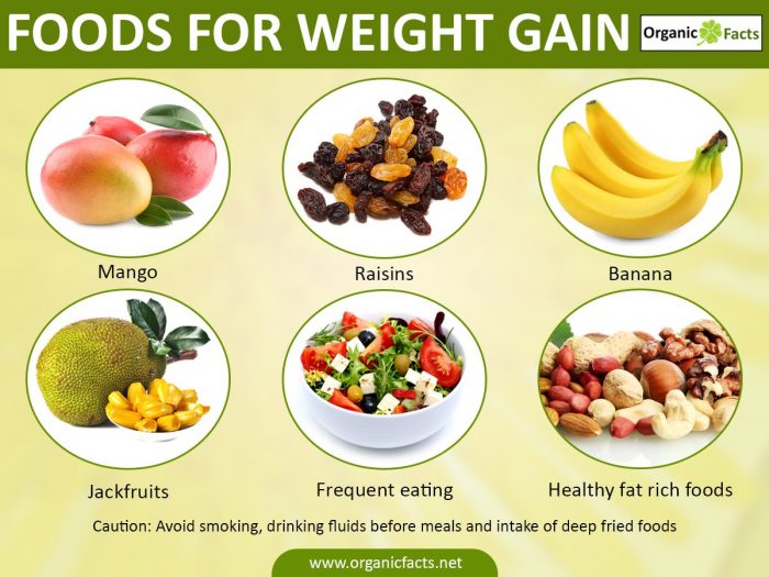 weight gain even with diet and exercise